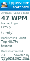 Scorecard for user ermily