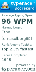 Scorecard for user ernasolberg69