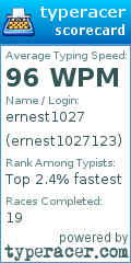 Scorecard for user ernest1027123