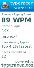 Scorecard for user eronox