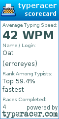Scorecard for user erroreyes