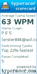 Scorecard for user erster88k@aol.com