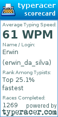 Scorecard for user erwin_da_silva