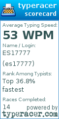 Scorecard for user es17777