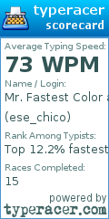 Scorecard for user ese_chico