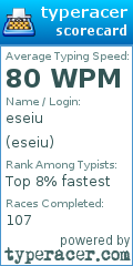 Scorecard for user eseiu