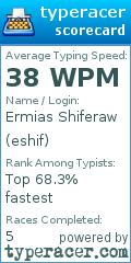 Scorecard for user eshif