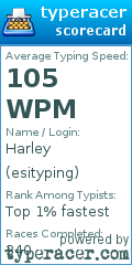 Scorecard for user esityping