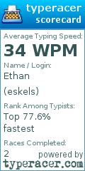 Scorecard for user eskels