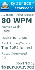 Scorecard for user eskimofishes