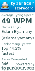 Scorecard for user eslamelyamany