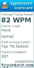 Scorecard for user esnaj