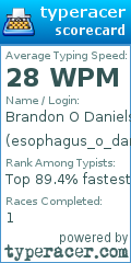 Scorecard for user esophagus_o_daniels