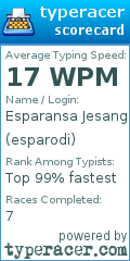 Scorecard for user esparodi
