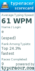 Scorecard for user esped