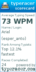 Scorecard for user esper_anto