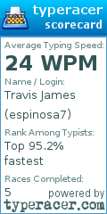 Scorecard for user espinosa7