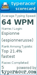 Scorecard for user espionnerusse