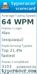 Scorecard for user esquiaqui