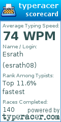 Scorecard for user esrath08
