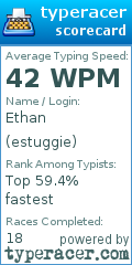 Scorecard for user estuggie