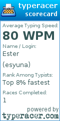 Scorecard for user esyuna