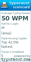 Scorecard for user etea