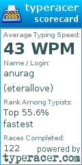 Scorecard for user eterallove