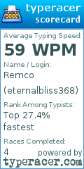 Scorecard for user eternalbliss368