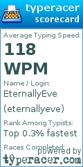 Scorecard for user eternallyeve