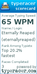 Scorecard for user eternallyreaped