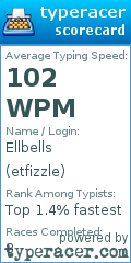Scorecard for user etfizzle