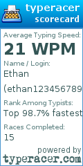 Scorecard for user ethan123456789098765