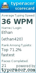 Scorecard for user ethan420