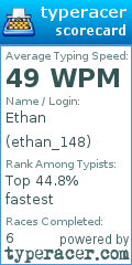 Scorecard for user ethan_148