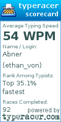 Scorecard for user ethan_von