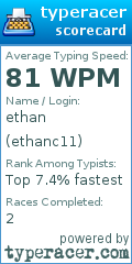Scorecard for user ethanc11