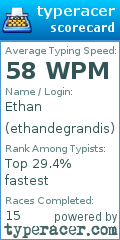 Scorecard for user ethandegrandis