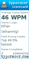 Scorecard for user ethanmlg