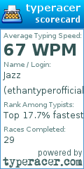 Scorecard for user ethantyperofficial
