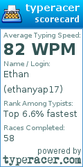 Scorecard for user ethanyap17