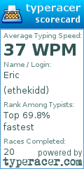 Scorecard for user ethekidd