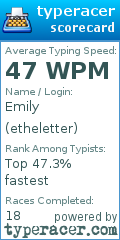 Scorecard for user etheletter