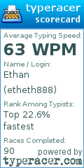 Scorecard for user etheth888