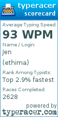 Scorecard for user ethima