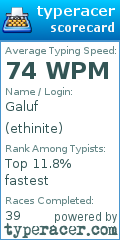 Scorecard for user ethinite