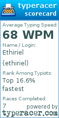 Scorecard for user ethiriel