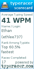 Scorecard for user ethlee737