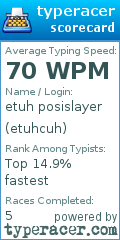 Scorecard for user etuhcuh