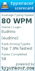 Scorecard for user eudrino